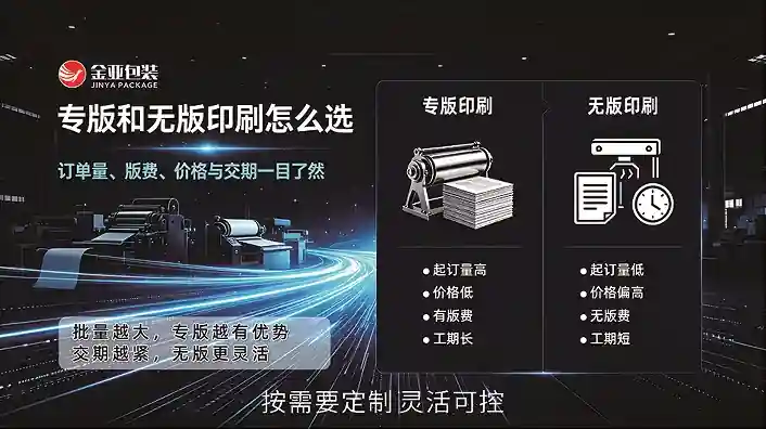 专版和无版印刷怎么选