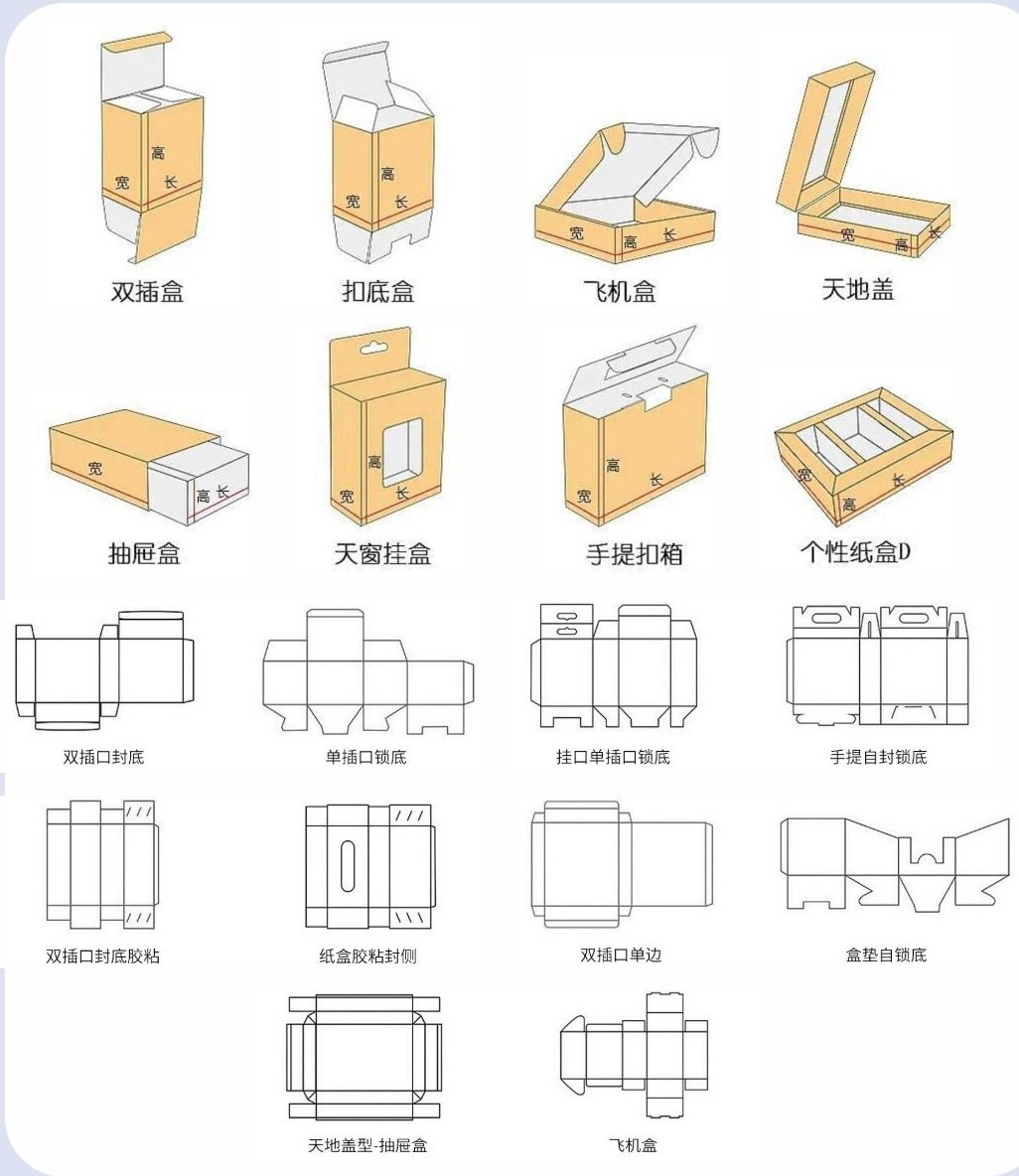 常见盒型展示