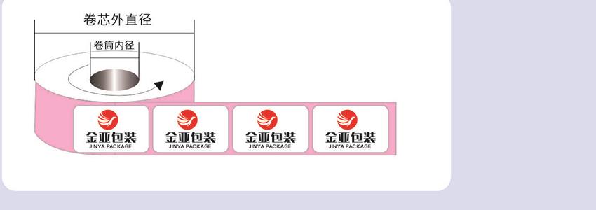 三、卷芯外直径测量：